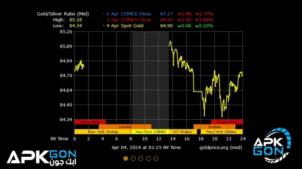 تحميل تطبيق اسعار الذهب لحظه بلحظه